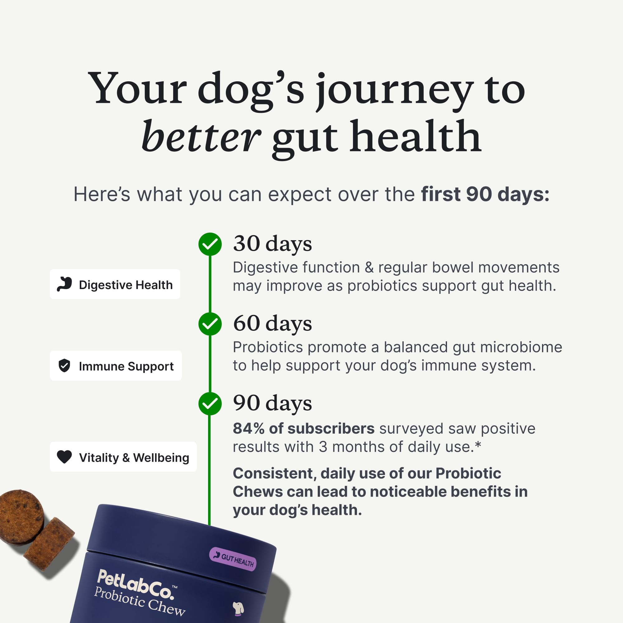 PetLab Co Probióticos NASC certificado, fabricación en EE. UU.