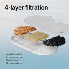 PETLIBRO Fontana, tapa en acero inoxidable, limpieza fácil y seguridad libre de BPA.