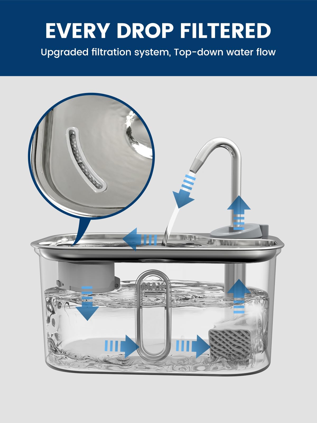 Instrucciones rápidas de uso para cambiar filtros Petlipo.