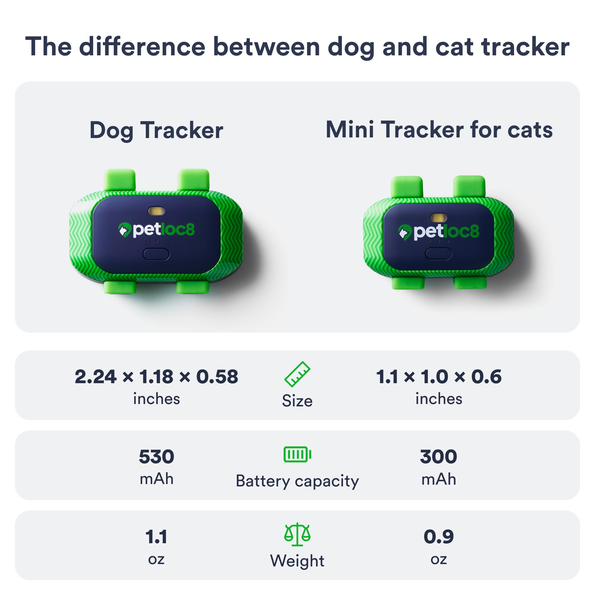 PETLOC8 app para iOS y Android facilita el control familiar