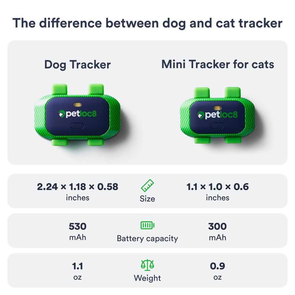 PETLOC8 app para iOS y Android facilita el control familiar