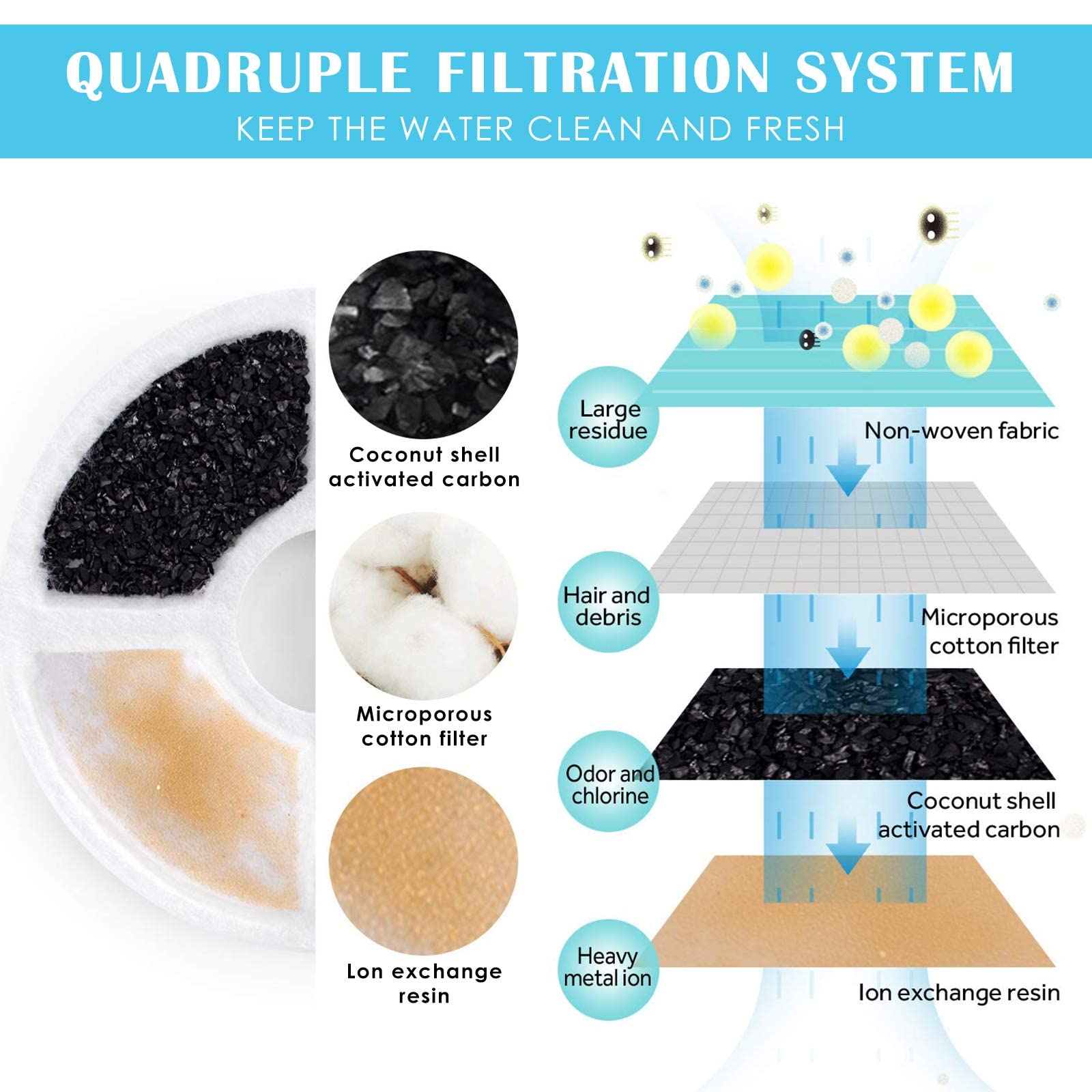 PETNF-dos-filtros-fuente-agua-mascotas, filtros para agua más fresca.