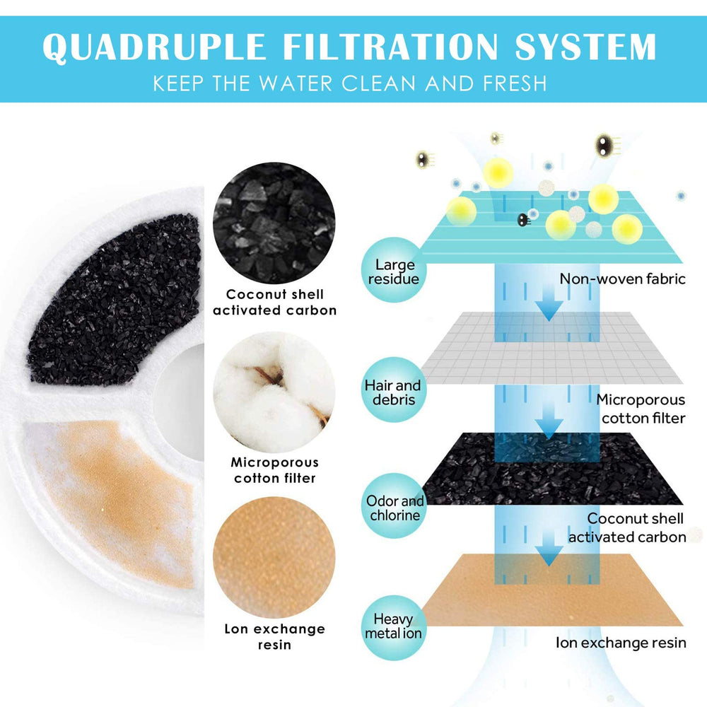 PETNF-dos-filtros-fuente-agua-mascotas, filtros para agua más fresca.