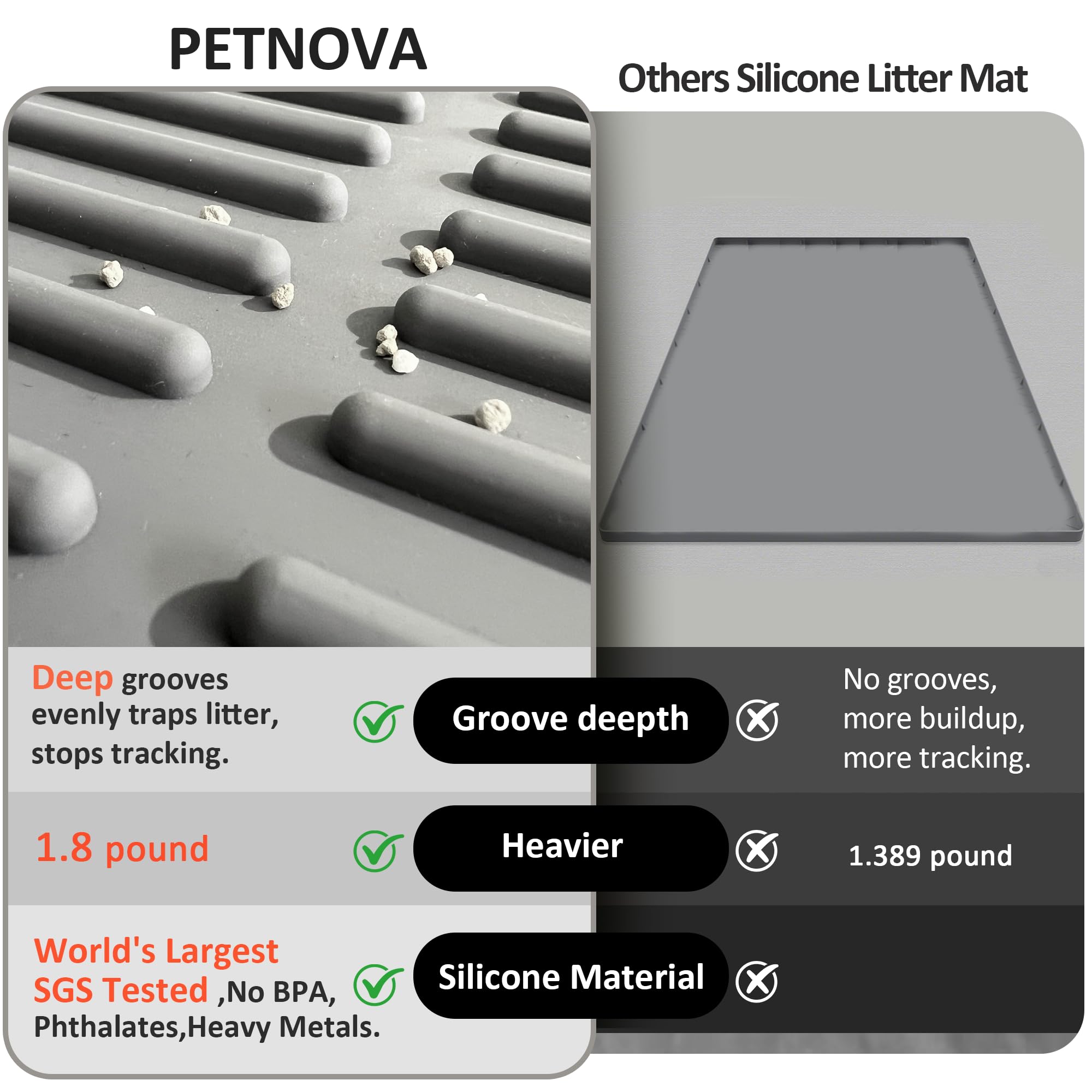 PetNova: silicona de grado automotriz, duradera para mascotas