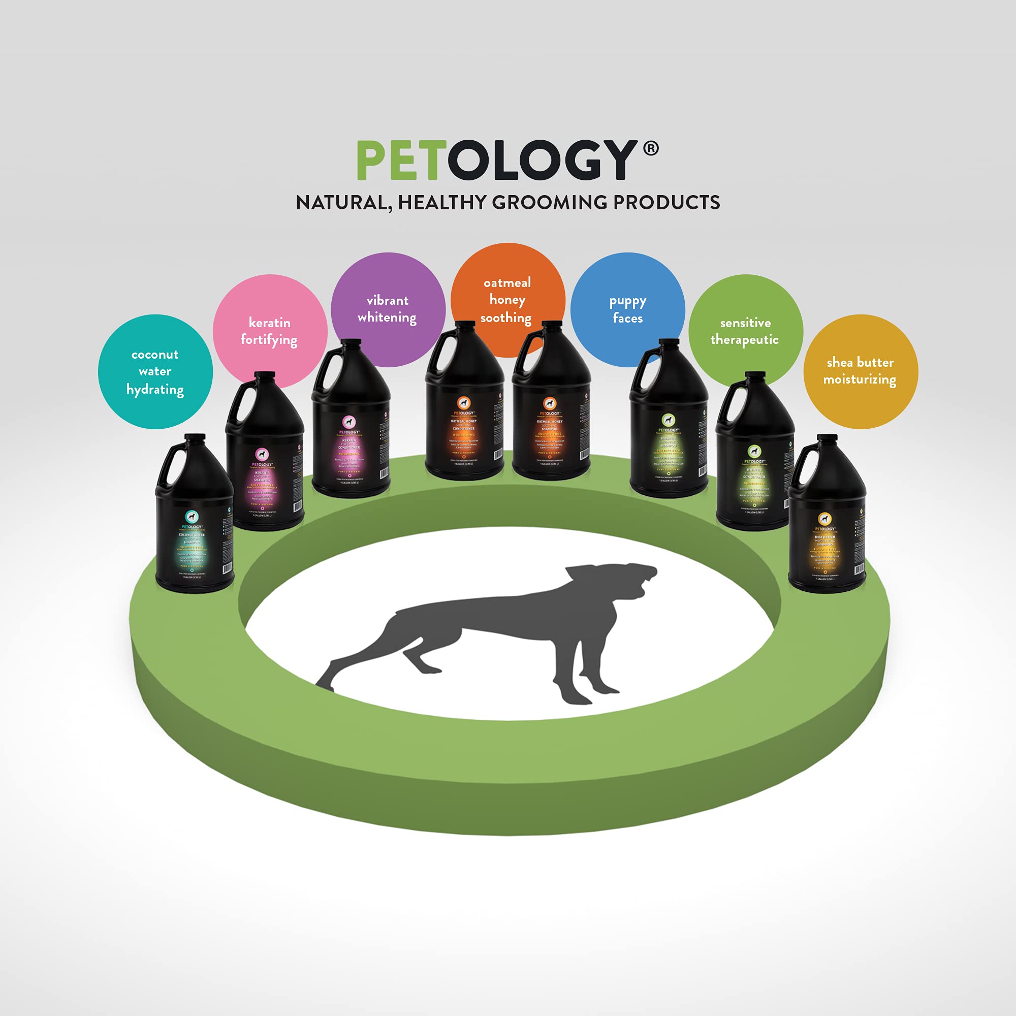 Petology Champú nutritivo para piel y pelo de perros, brillo suave y duradero.