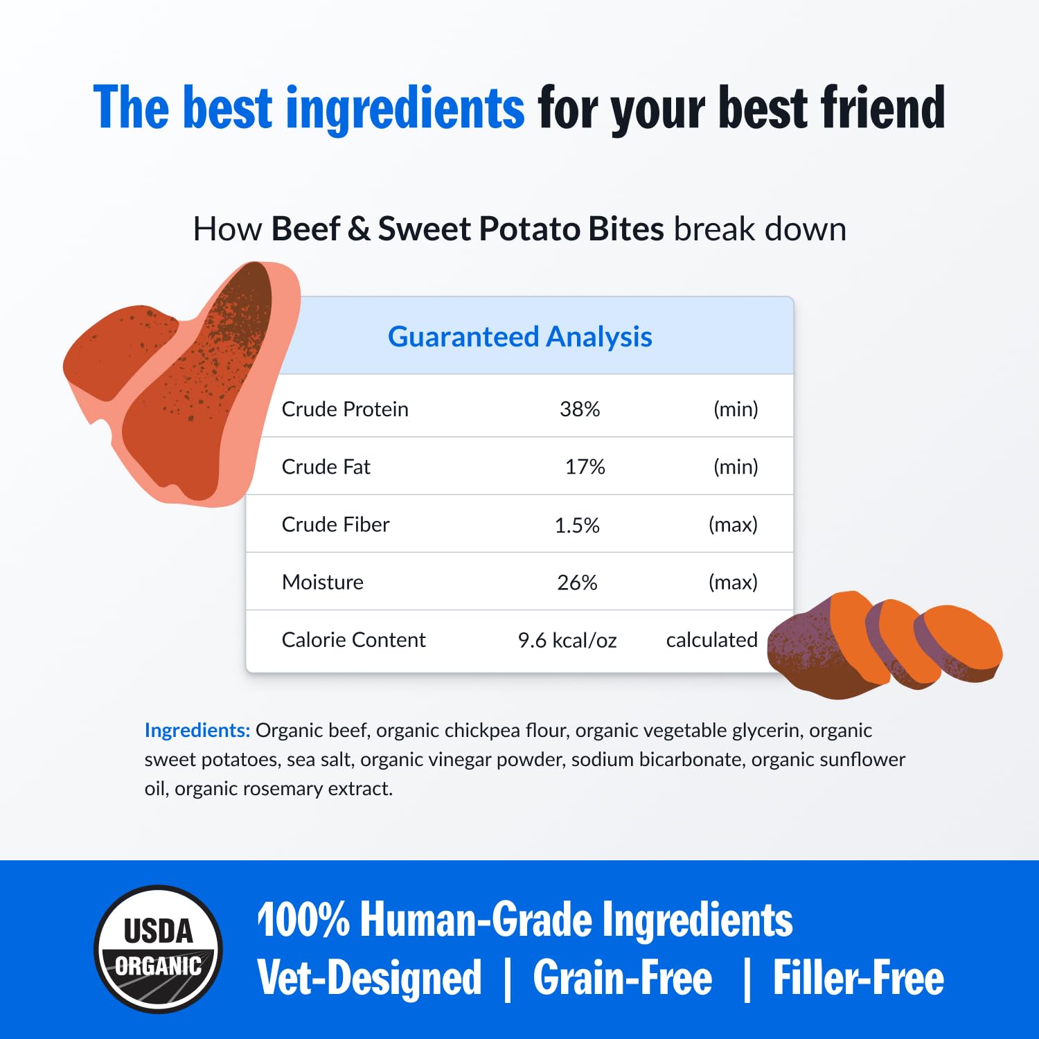 PetPlate ingredientes orgánicos y grado humano, garantía de calidad.