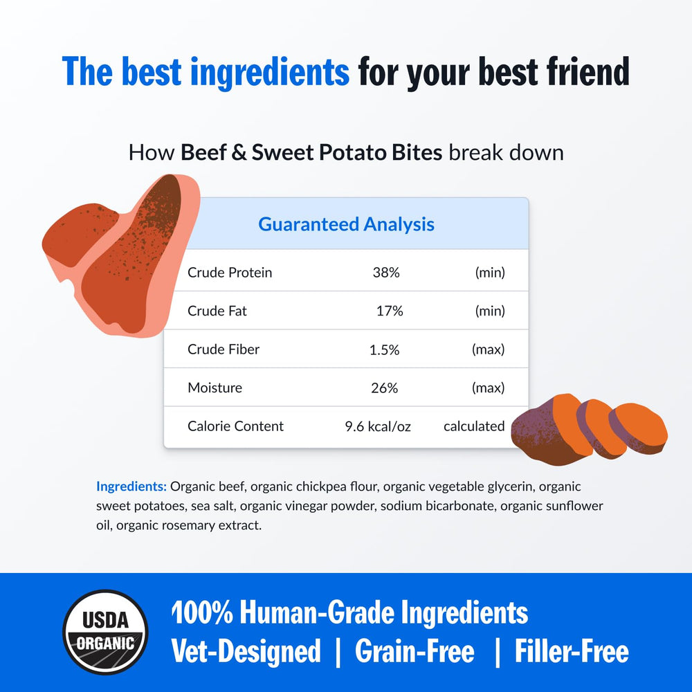 PetPlate ingredientes orgánicos y grado humano, garantía de calidad.