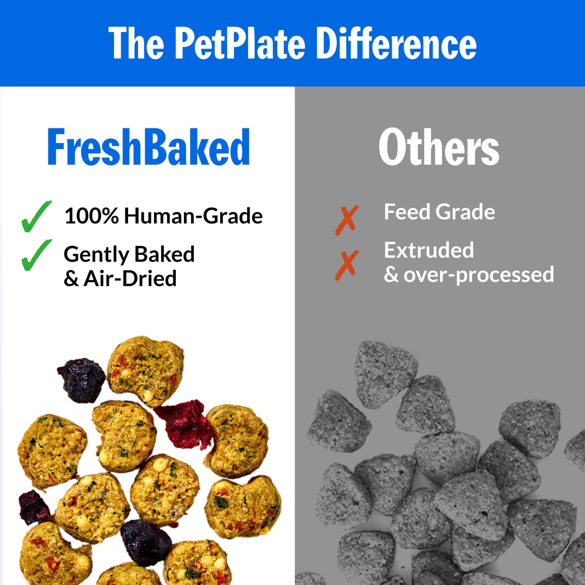 PetPlate Roost Rulin' Chicken: sin conservantes artificiales para una alimentación simple.