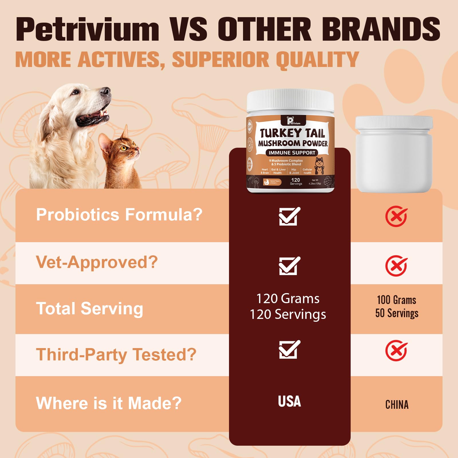 Petrivium energía y concentración: apoyo diario para actividad.