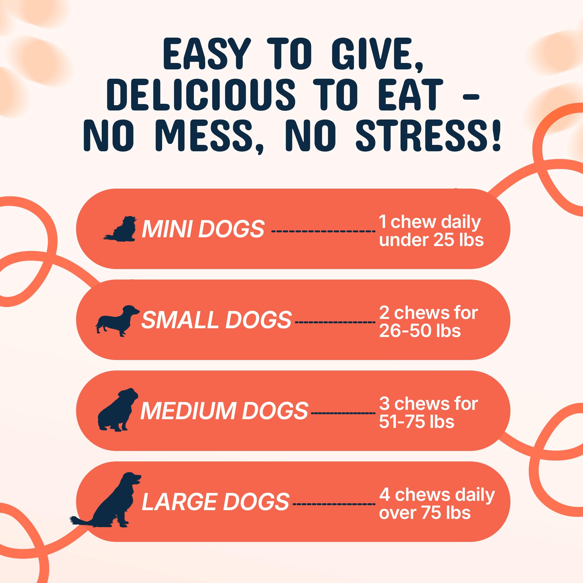 Pets Are Kids Too: dosis diaria recomendada en el envase para perros.