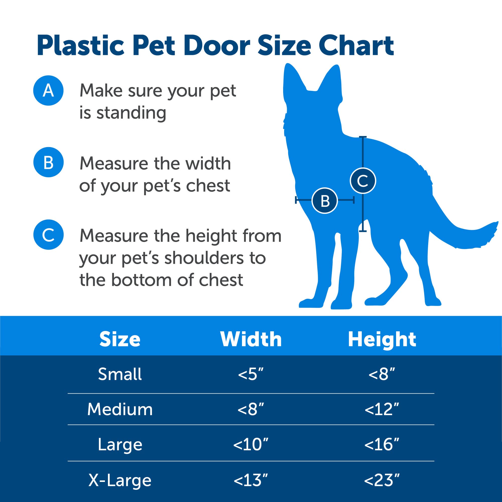 PetSafe diseño versátil para madera, PVC, metal o paneles
