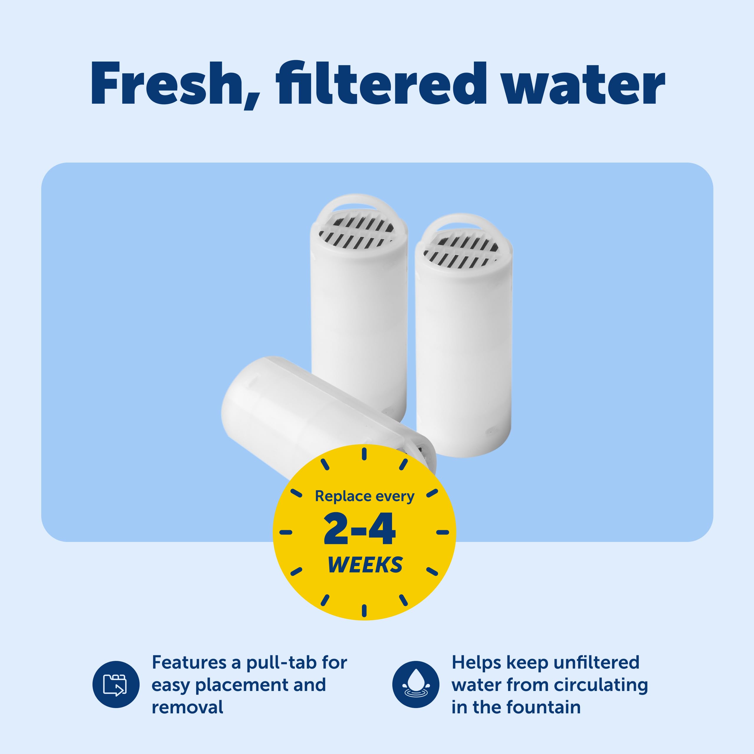 Filtración de carbón PetSafe Drinkwell 360 reduce olores en el agua.