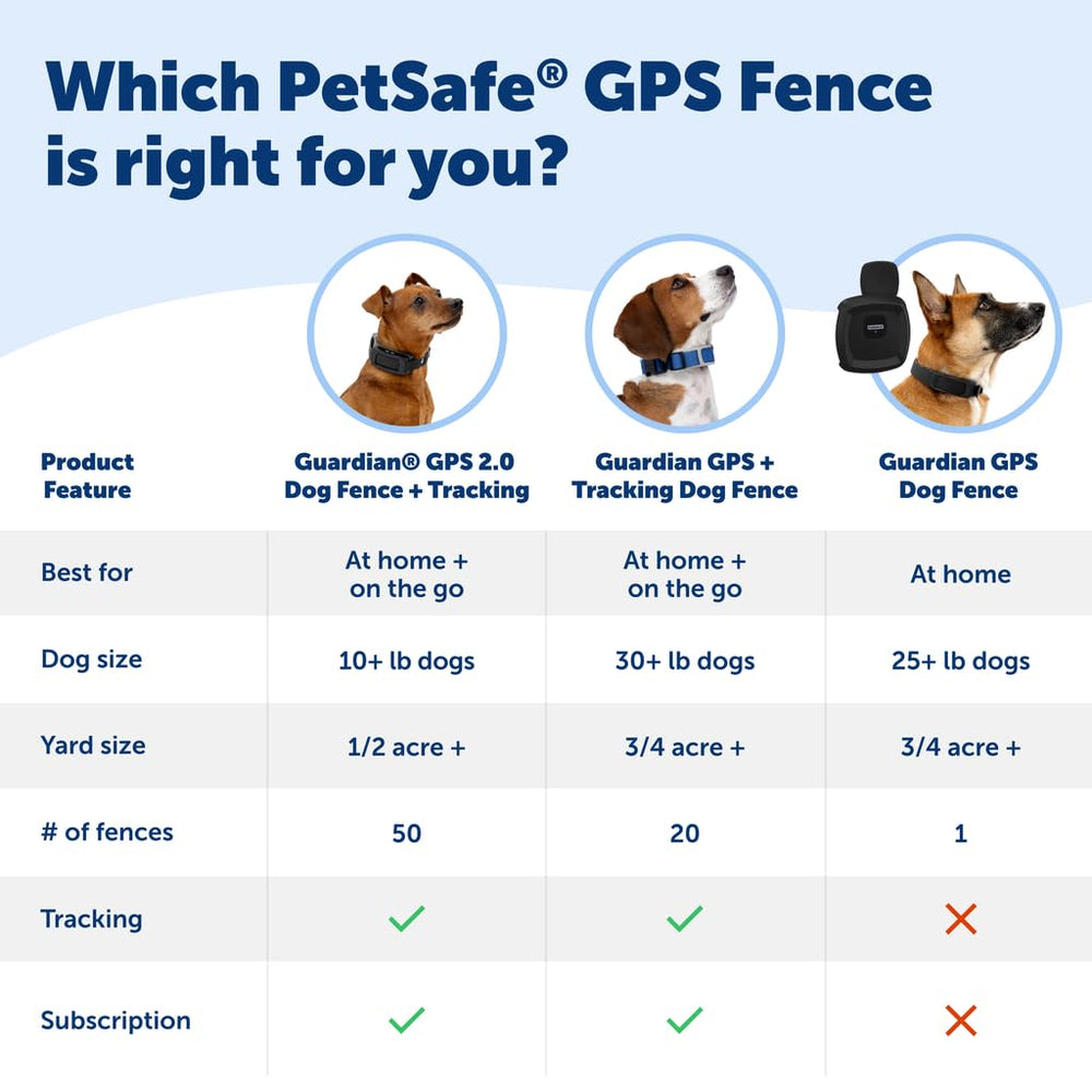 PetSafe Guardian GPS Soporta hasta cinco perros con collares adicionales.