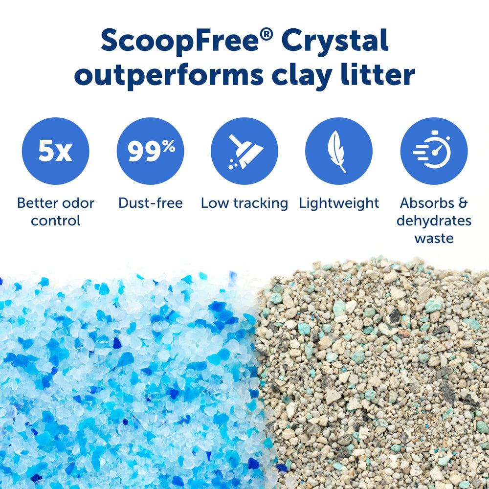 PetSafe Legacy ScoopFree Crystal Pro, cristales de bajo polvo para una casa más limpia.