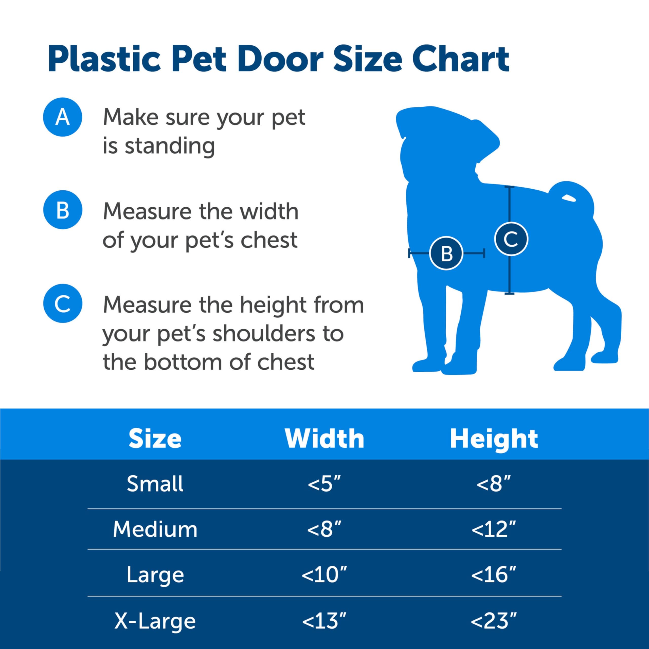 Diseño compacto de PetSafe para optimizar espacio en puertas