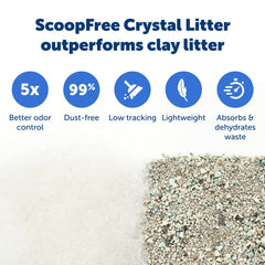PetSafe ScoopFree cristales suaves cuidan las patas del gato.