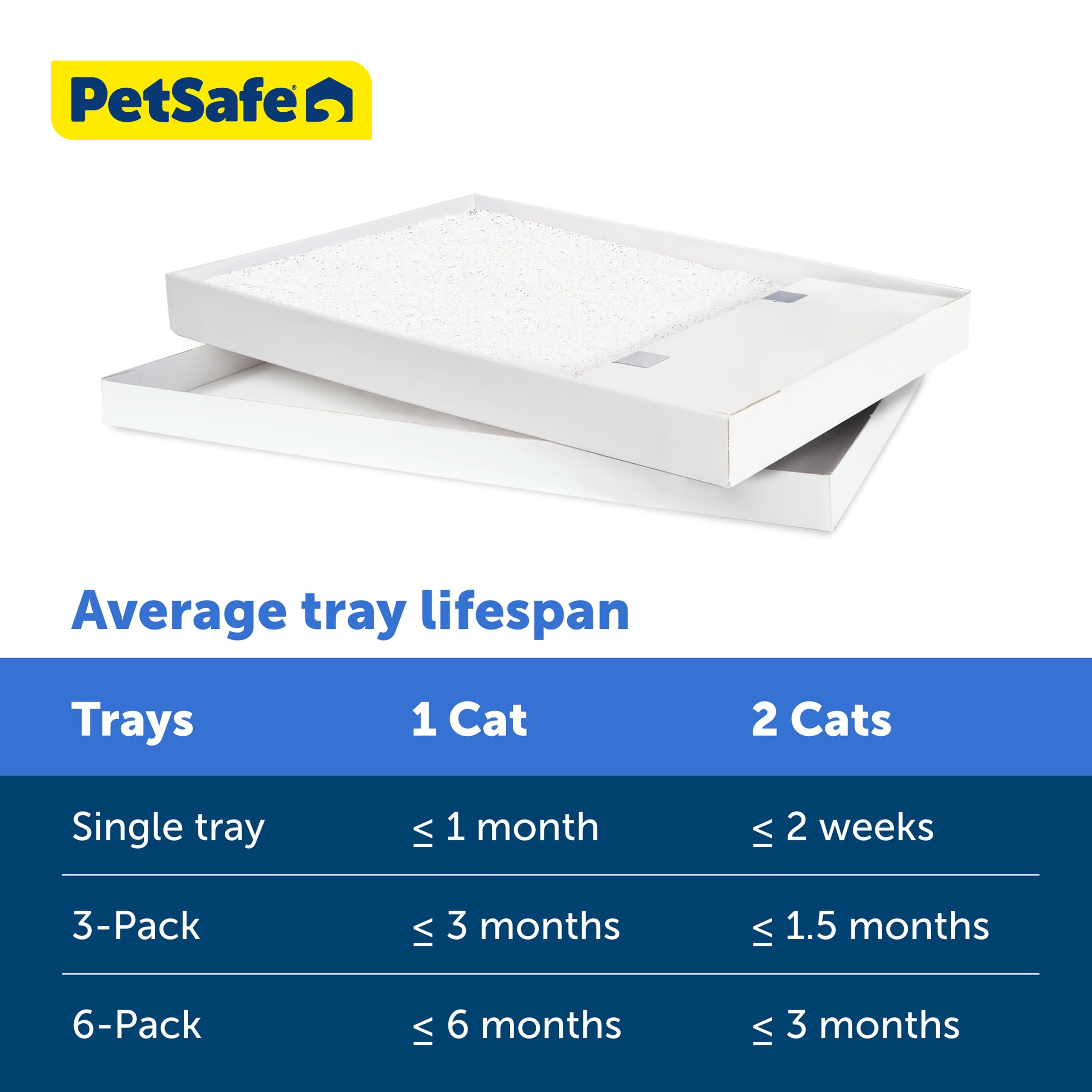 PetSafe ScoopFree duración de hasta 30 días por gato.