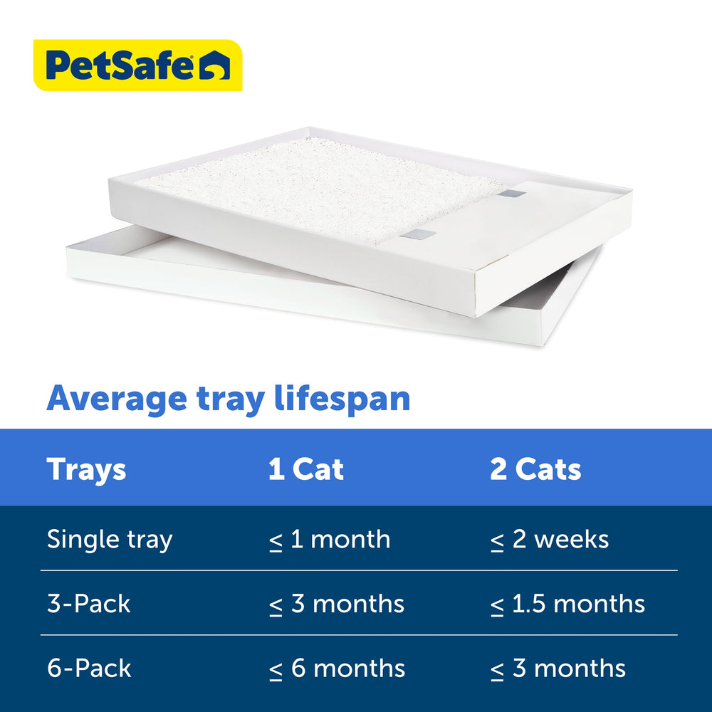 PetSafe ScoopFree duración de hasta 30 días por gato.