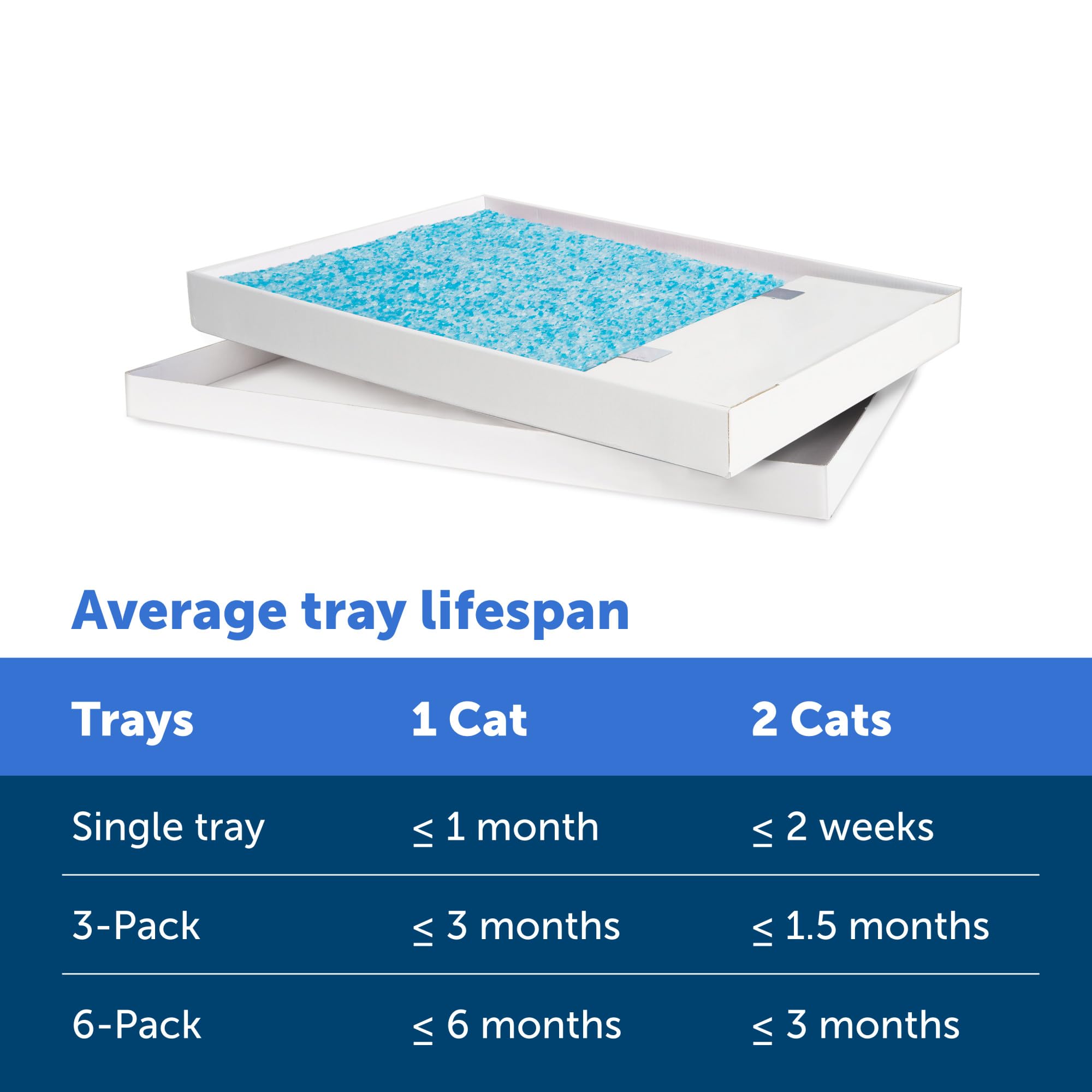 PetSafe ScoopFree experiencia sin esfuerzo para dueños ocupados