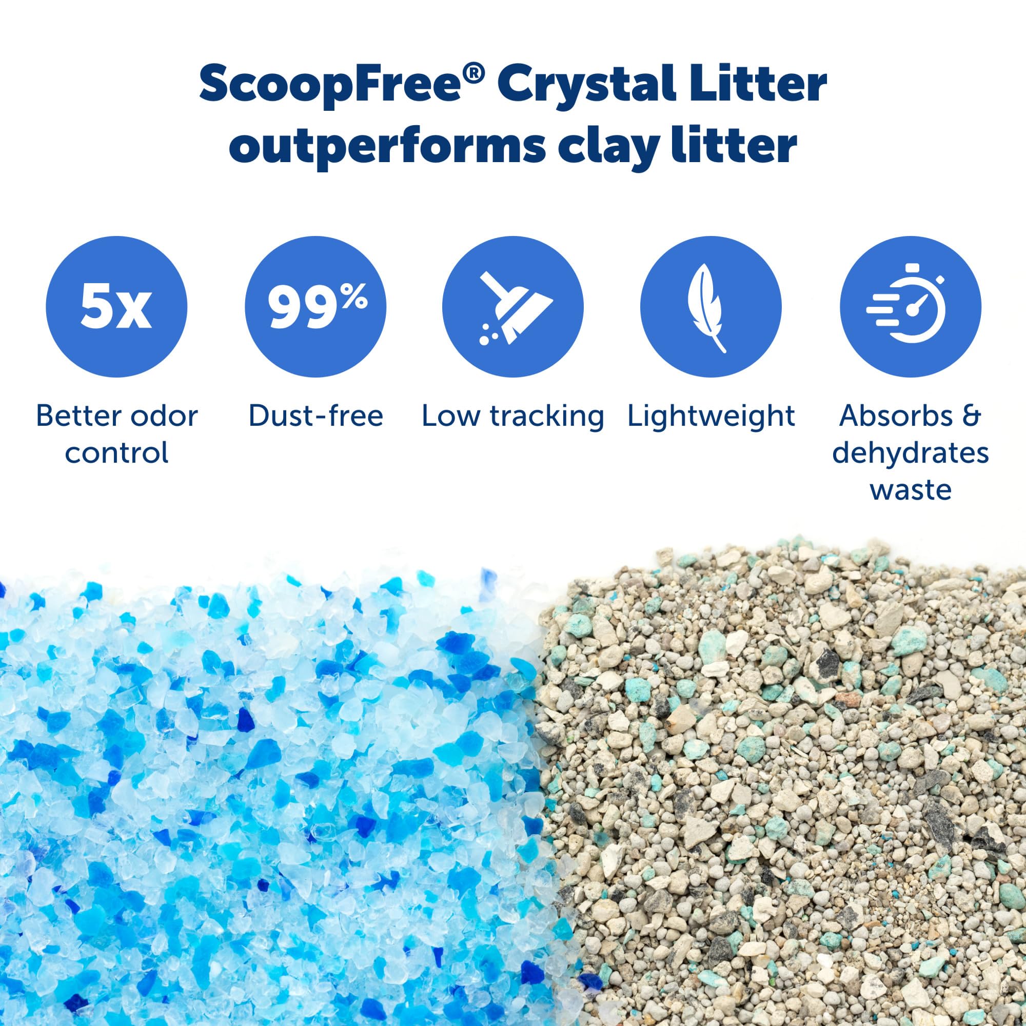 PetSafe ScoopFree materiales a prueba de fugas para menos derrames