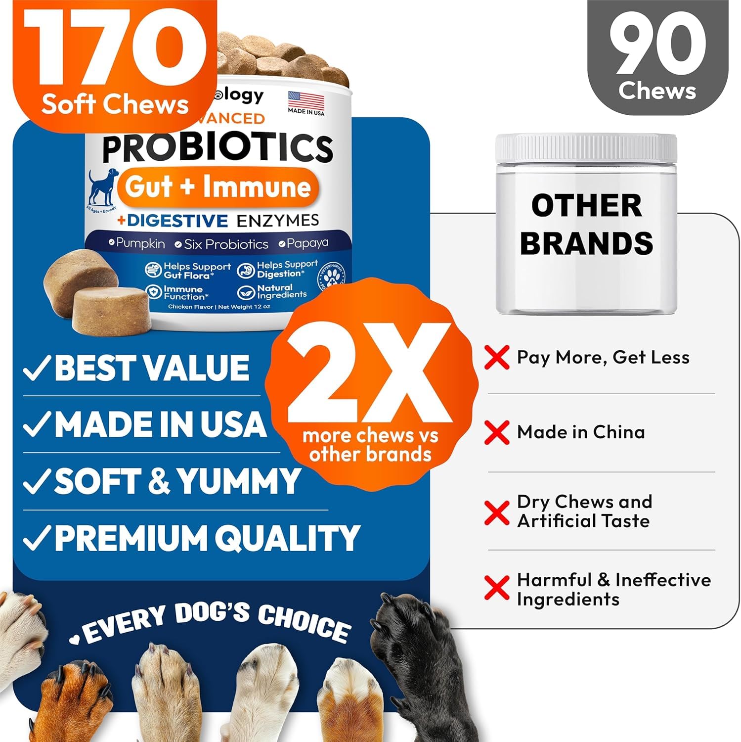 Petsology probióticos para perros, lista de ingredientes premium y naturales.