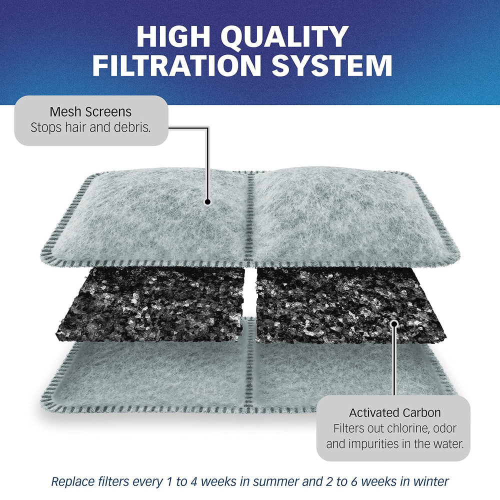 PET STANDARD filtro con exterior de poliéster atrapa pelos y suciedad