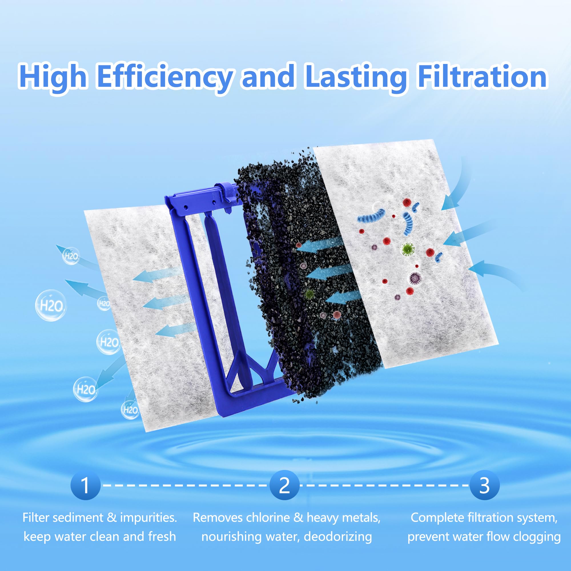 pewyoke cartucho filtro acuario PF30, compatibilidad óptima con filtros Whisper