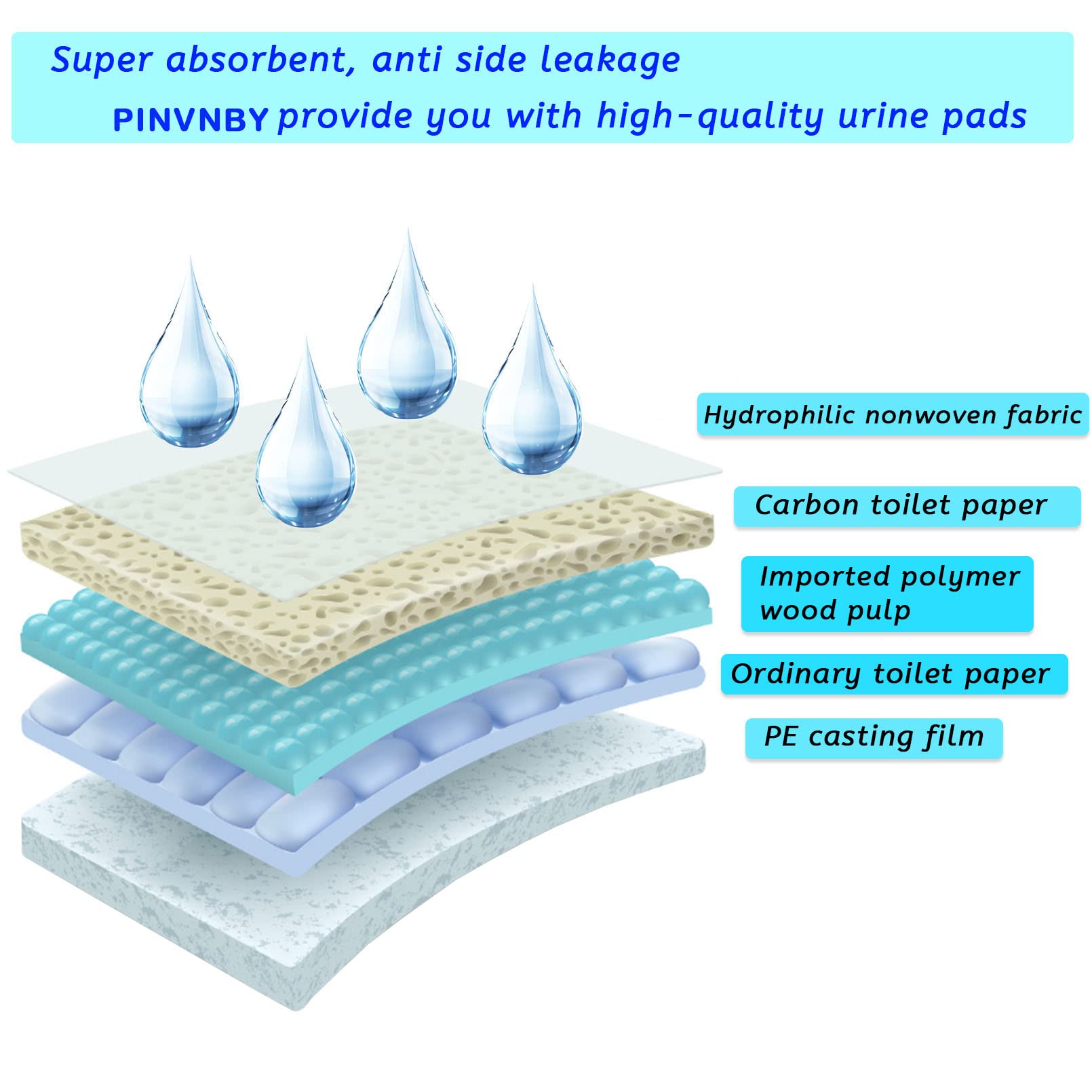 PINVNBY capa impermeable evita derrames y protege suelos