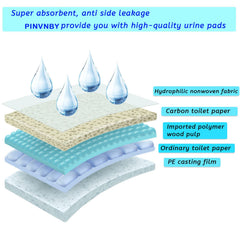 PINVNBY capa impermeable evita derrames y protege suelos