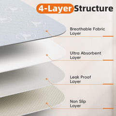 PJYuCien Almohadillas Lavables para Perros 36x36 - tejido transpirable para confort durante el descanso.