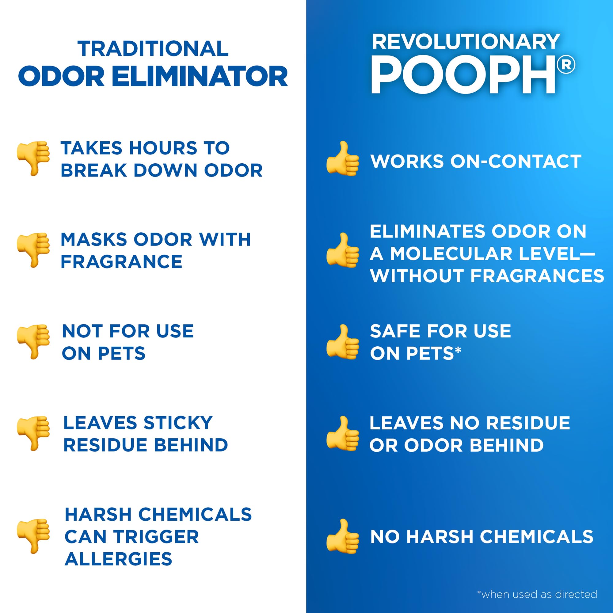 POOPH uso diario en el hogar para reducir olores de mascotas.