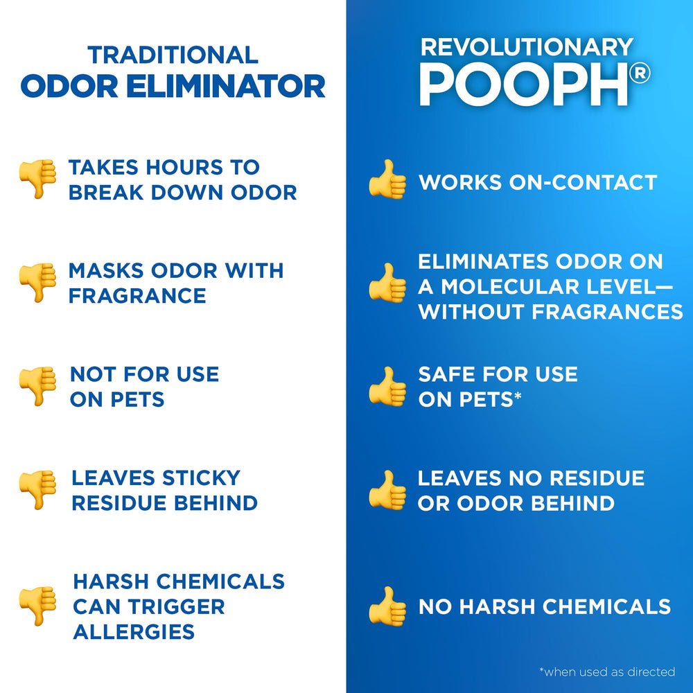 POOPH uso diario en el hogar para reducir olores de mascotas.