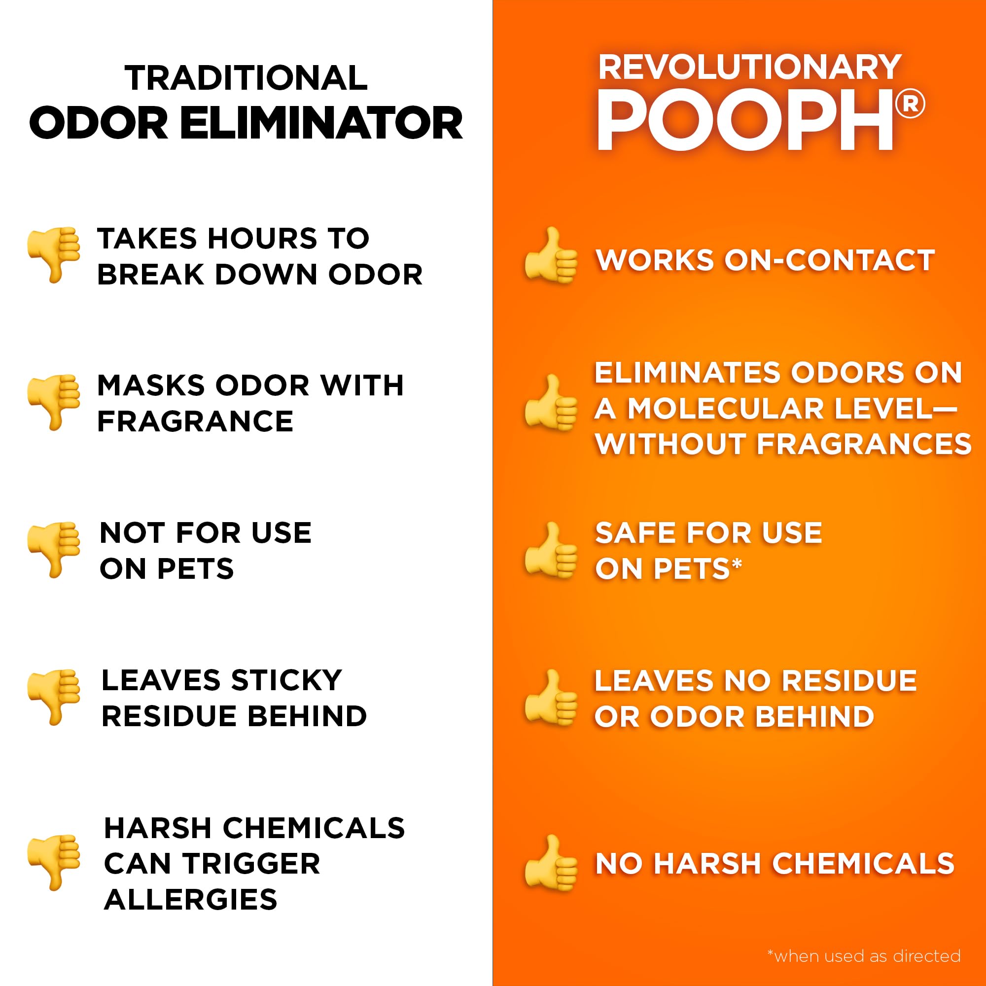 POOPH Kitty Odor Eliminator, seguro para personas, mascotas y plantas