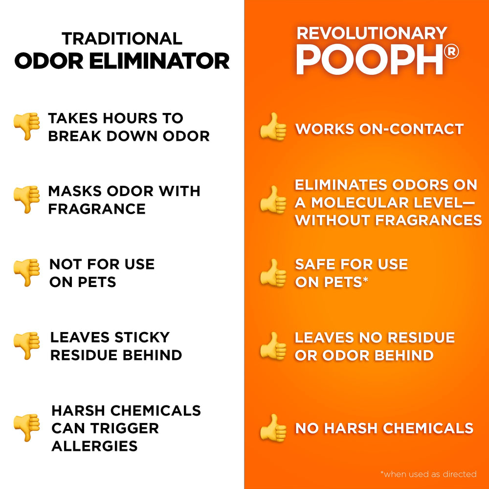 POOPH Kitty Spray mantiene ambiente fresco.