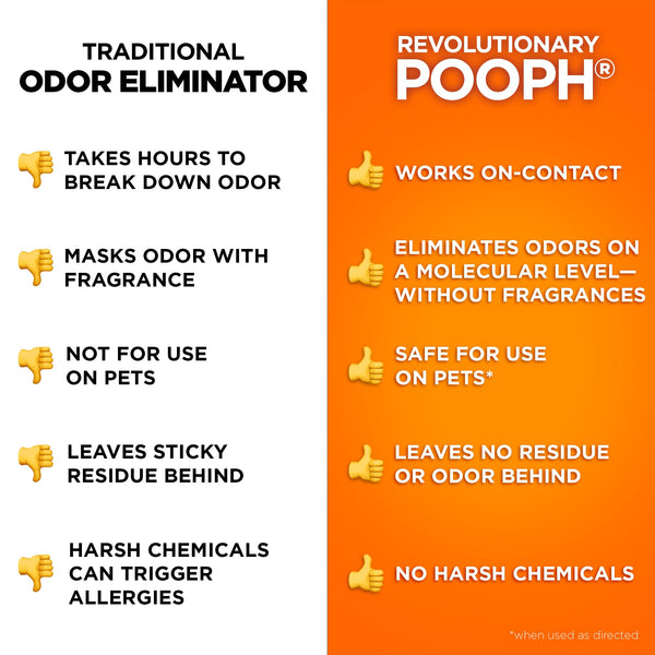 POOPH Kitty Spray mantiene ambiente fresco.