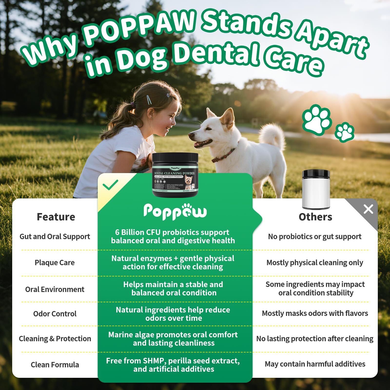 POPPAW incluye 6 mil millones de probióticos para equilibrio oral y digestivo.