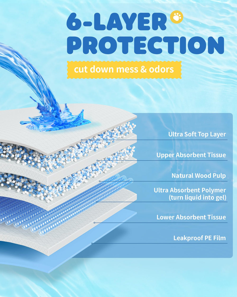 Powools fondo impermeable evita manchas y protege suelos durante el entrenamiento.