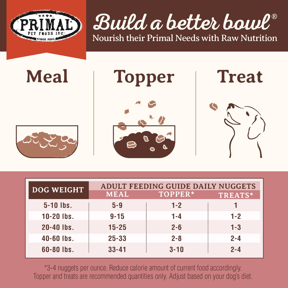 Primal Pet Foods cuñas pavo y sardina, sin granos para dietas sensibles.