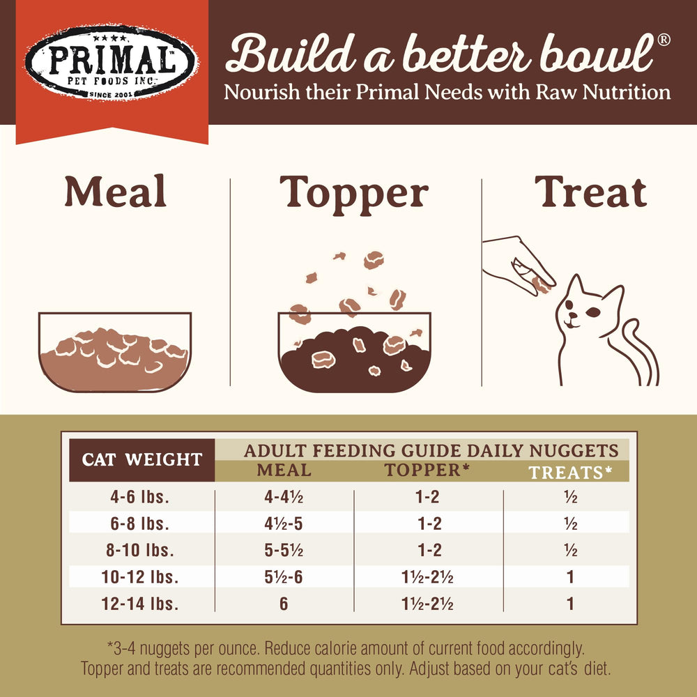Primal Pet Foods: opción sin granos para gatos sensibles.