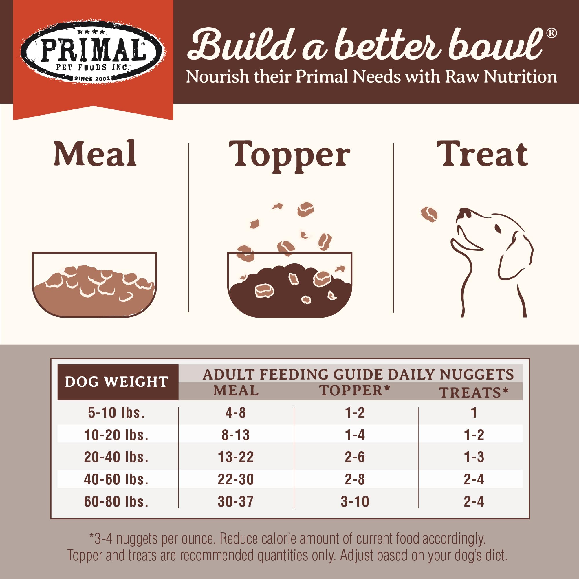 Primal: ingredientes reales y orgánicos en ciervo liofilizado.
