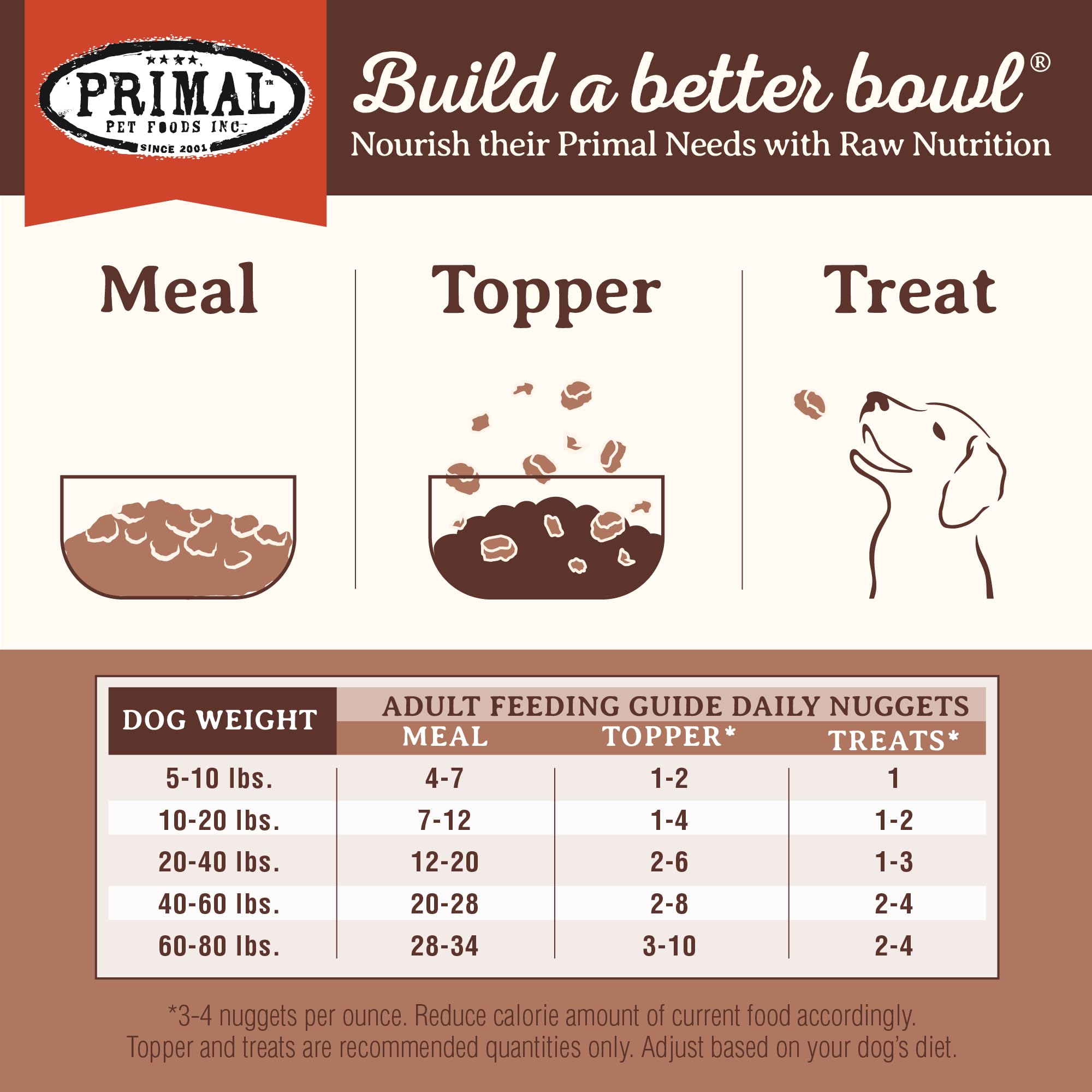 Primal Nuggets de Puerco: formato conveniente para servir sin complicaciones.