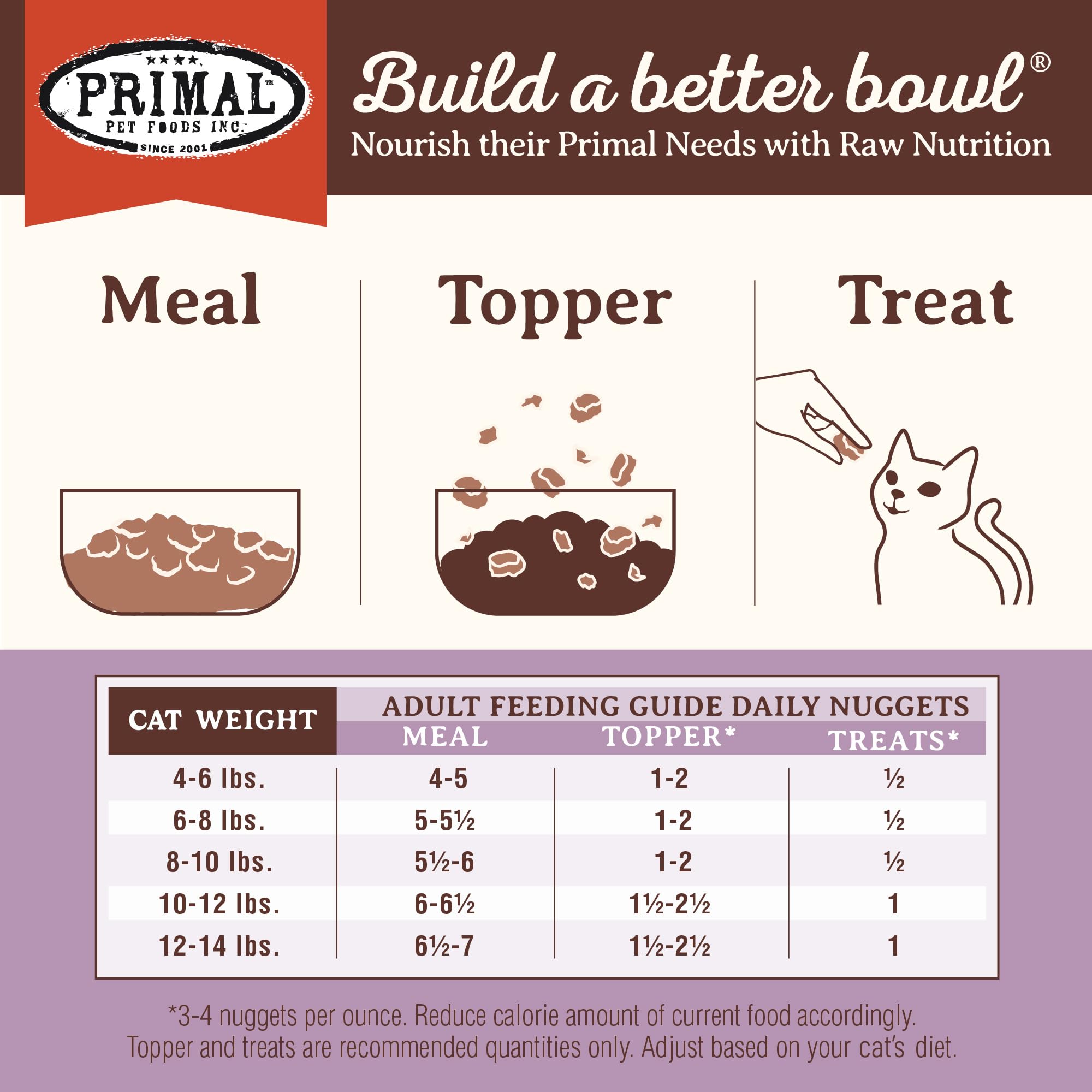 Primal Pet Foods ingredientes-reales-para-gatos, pavo de calidad y verduras orgánicas.