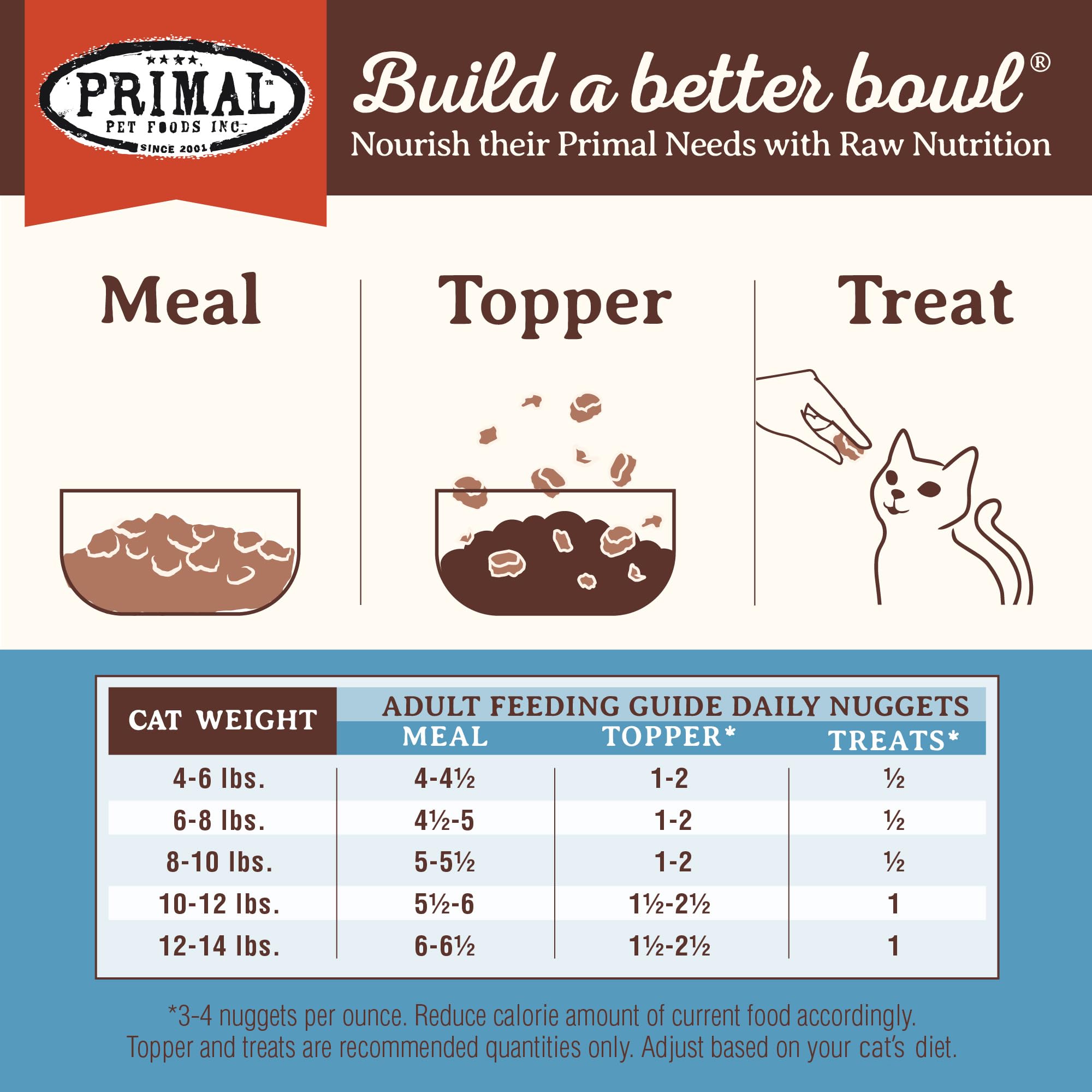 Primal Pet Foods producto elaborado en EE. UU., garantía de calidad.