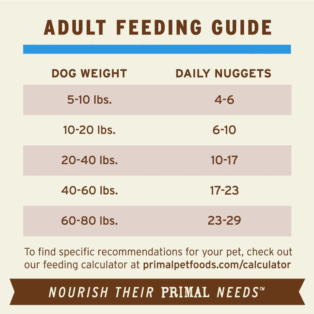 Primal Pet Foods Nuggets pato comida equilibrada: ingredientes reales para bienestar.