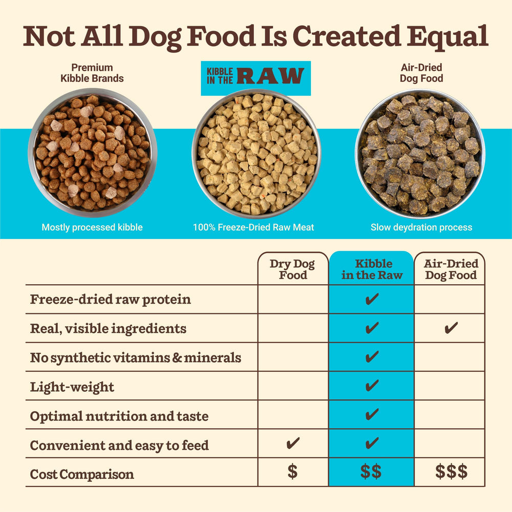 Primal Pet Foods: probióticos añadidos para apoyar la digestión
