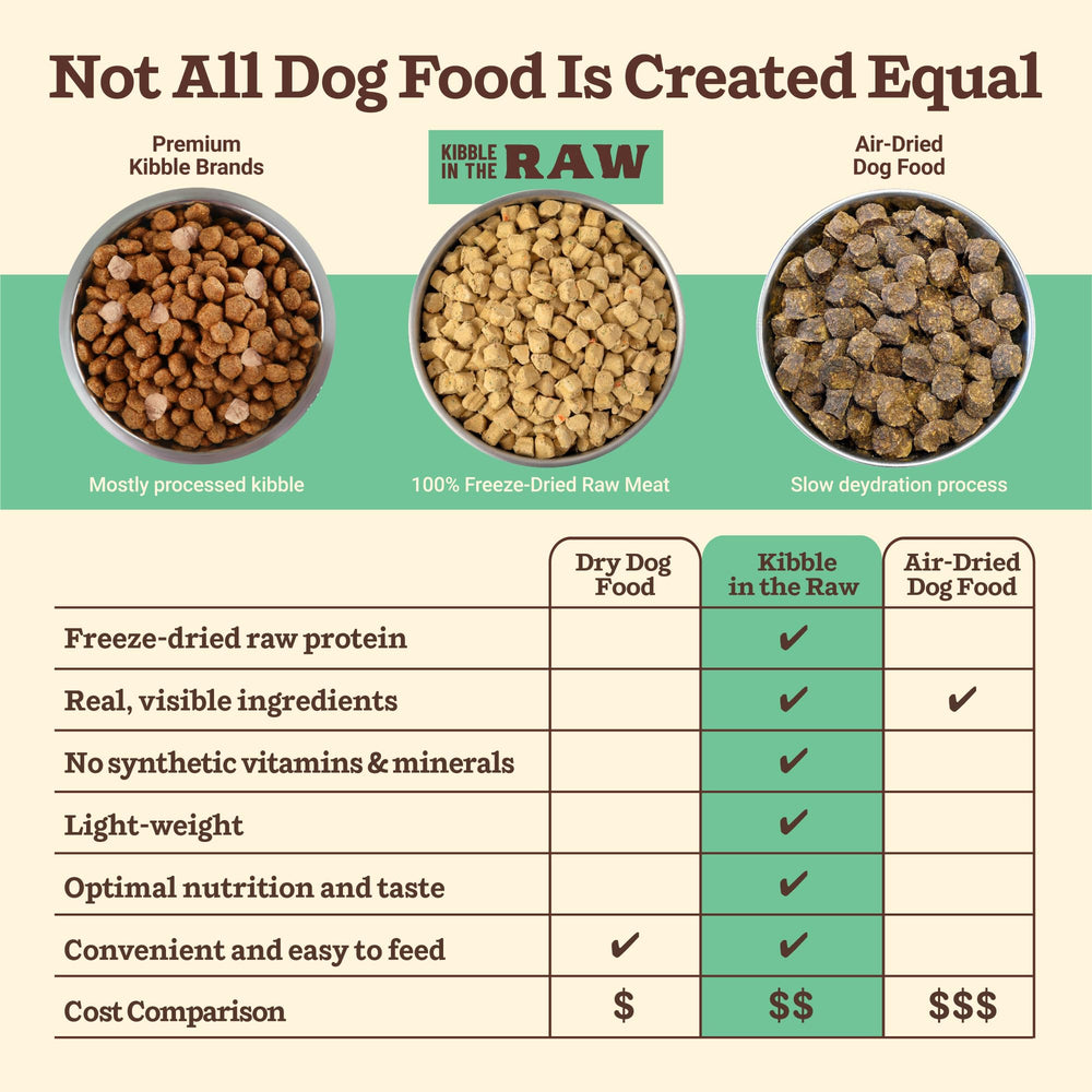 Primal Pet Foods probióticos añadidos para la digestión.