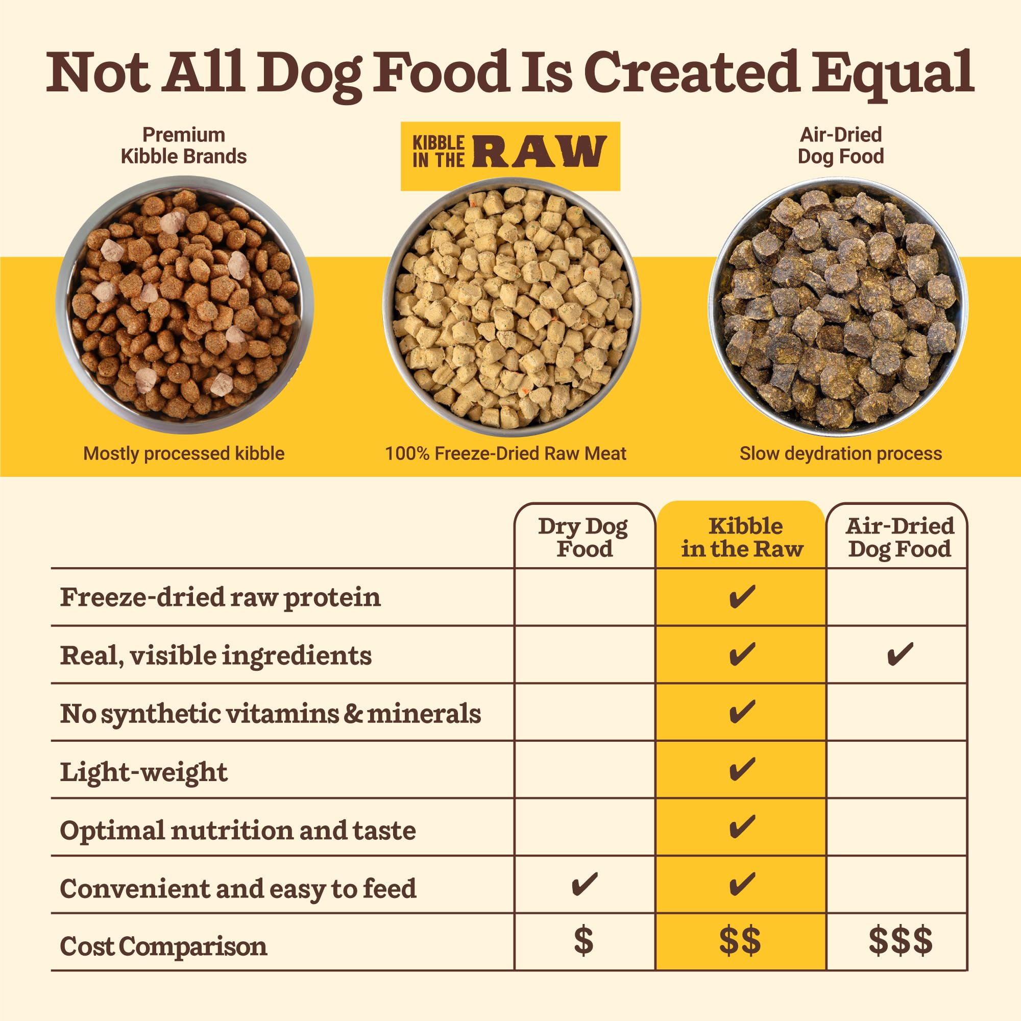 Primal Pet Foods Proceso Liofilizado: conserva nutrientes clave sin cocción extensa.