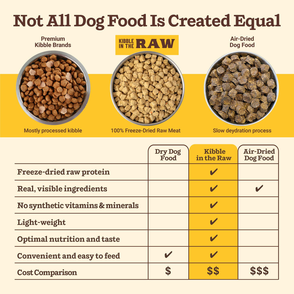 Primal Pet Foods Proceso Liofilizado: conserva nutrientes clave sin cocción extensa.