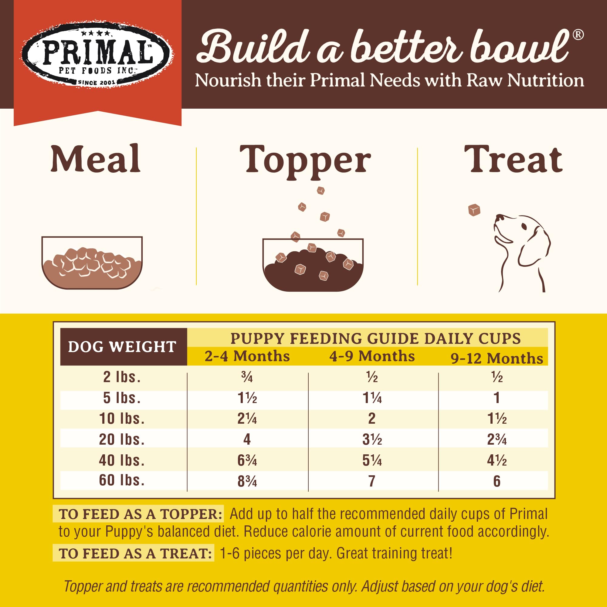 Primal Pet Foods Pronto Mini Nuggets, alta proteína para una dieta completa.