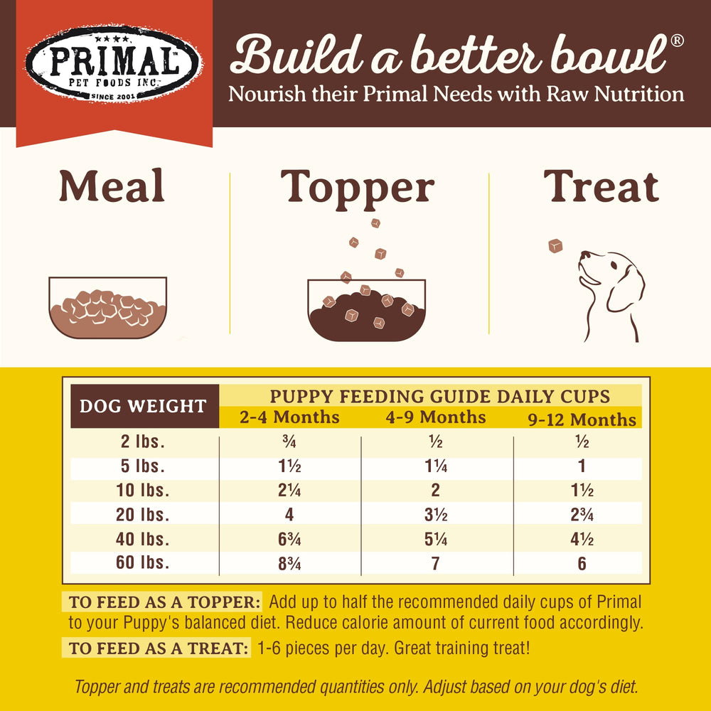 Primal Pet Foods Pronto Mini Nuggets, alta proteína para una dieta completa.